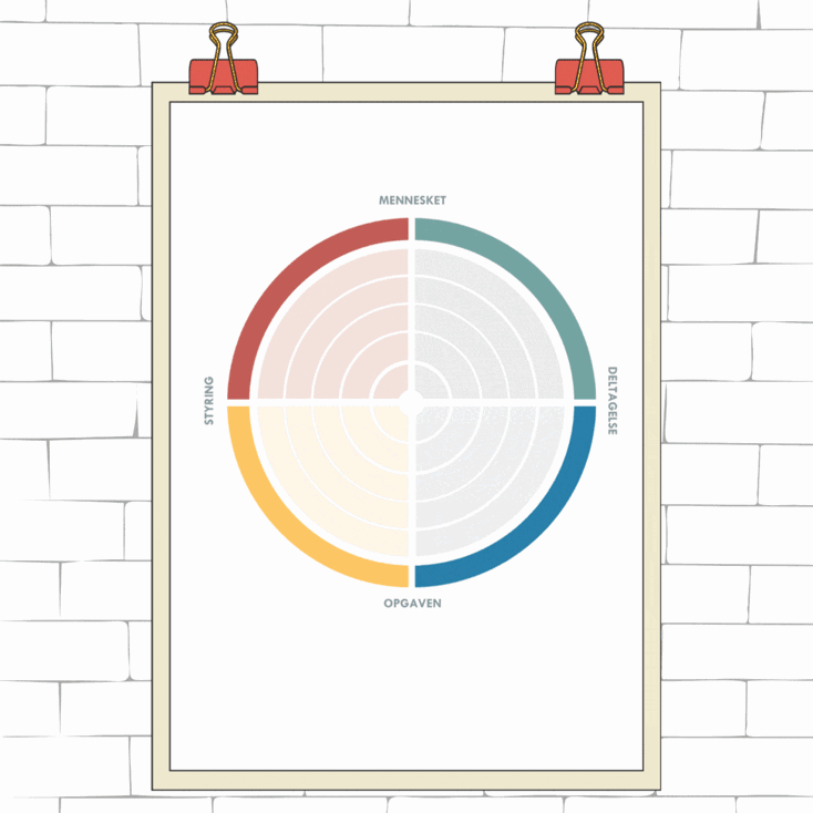 MT Højgaard Danmark EASI plakat