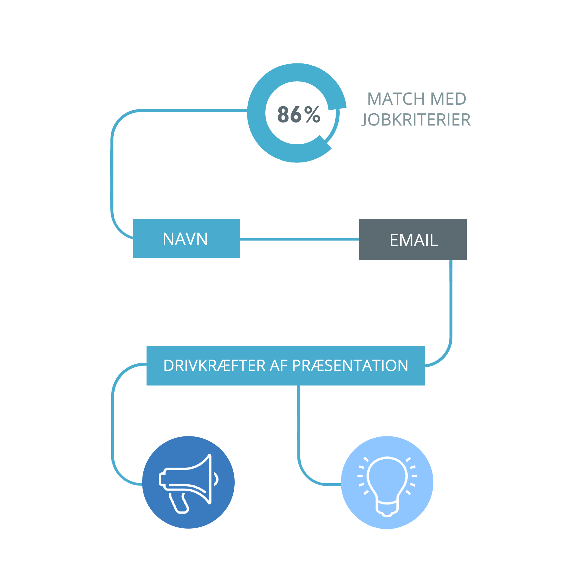 personlighedstesten OPTO