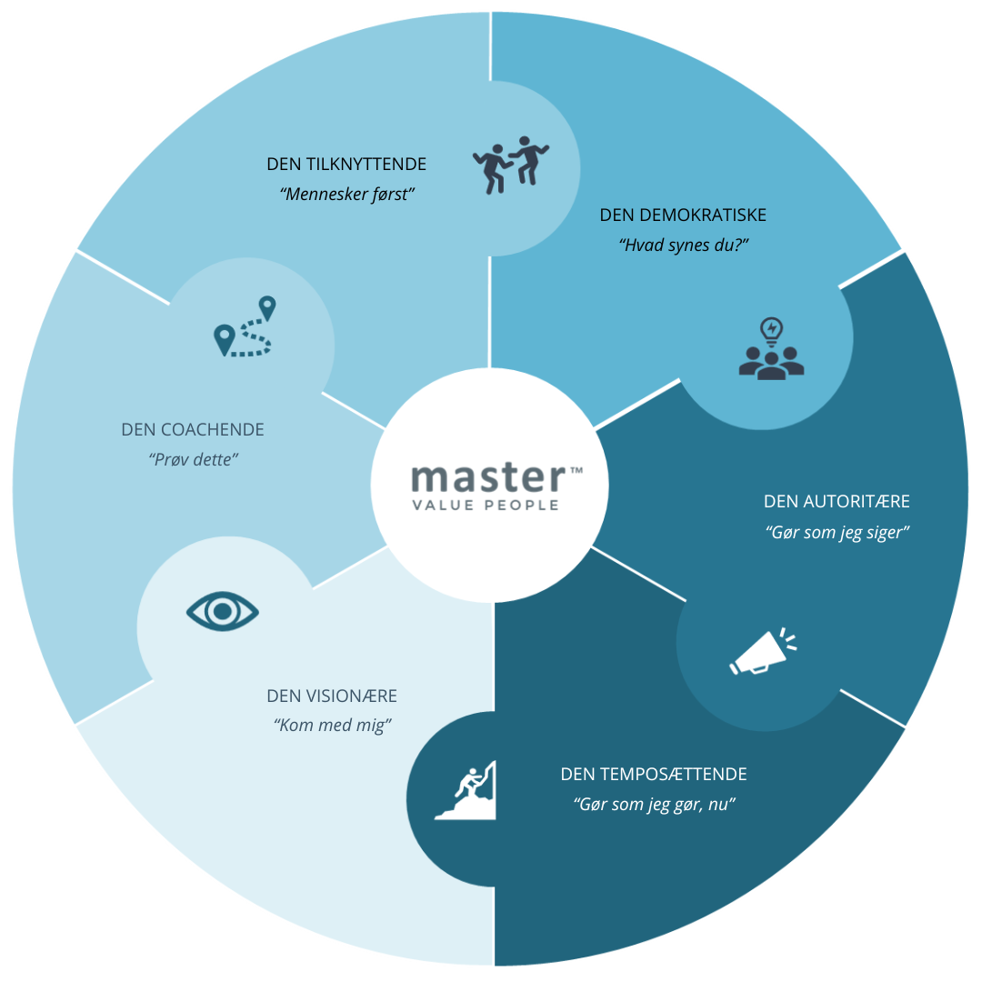 Golemans 6 Ledelsesstile