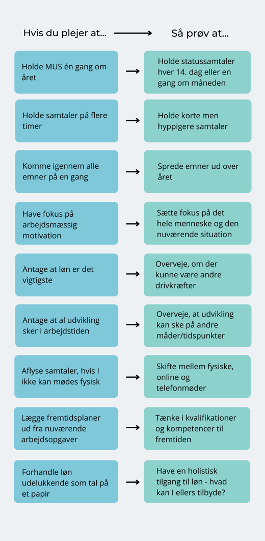 Nytænk MUS